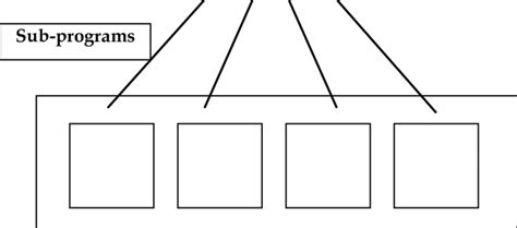 Image result for Procedural Programming Diagram