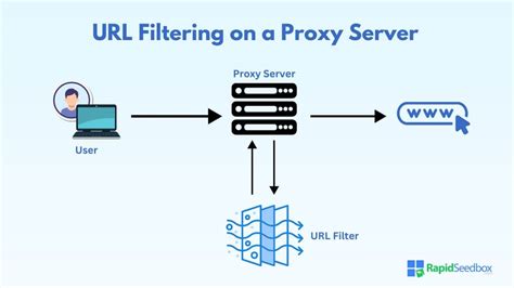 Image result for Url Filtering