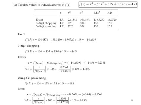 Image result for Applied Numerical Methods Calculations