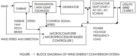 Microprocessor-Based Control System for Diesel Locomotive に対する画像結果