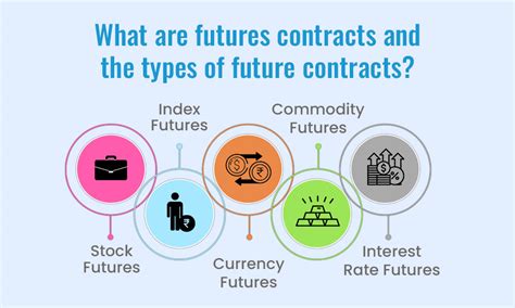 How to Trade Futures Contracts に対する画像結果