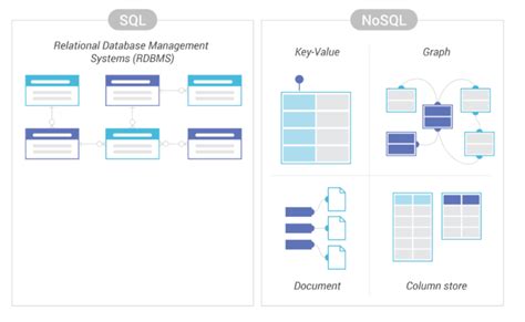 Image result for Database Management Layout Design