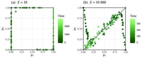 Image result for Example of Clinque Graph