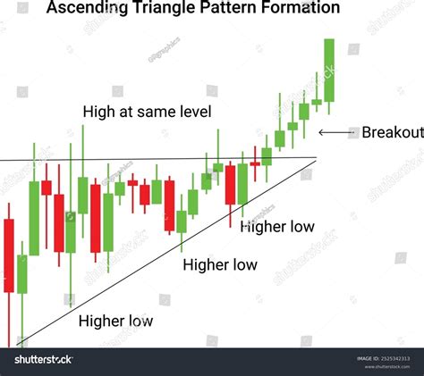 Image result for Ascending Triangle Examples