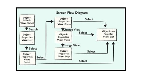 Image result for Conceptual Model Examples UI