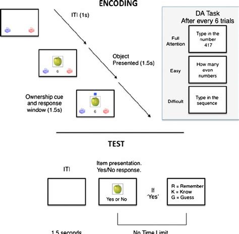 Image result for Encoding Test