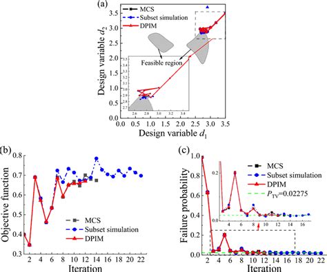 Image result for Iteration Variable Code