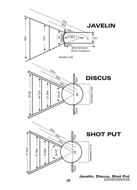 Toradh íomhá ar Short Put Track Layout