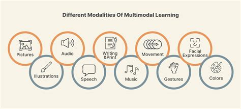 Multi-Model Composition Examples に対する画像結果