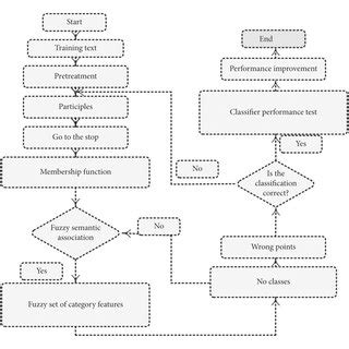 Toradh íomhá ar Training Algorithm Flow