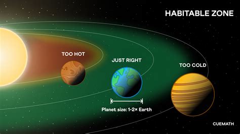 Image result for Cuemath Math Worksheets