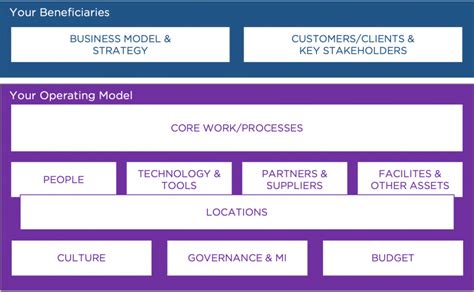 Image result for New Operating Model Cartoon