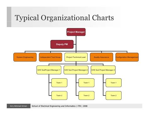 Structure Chart in Software Engineering Diagrams に対する画像結果