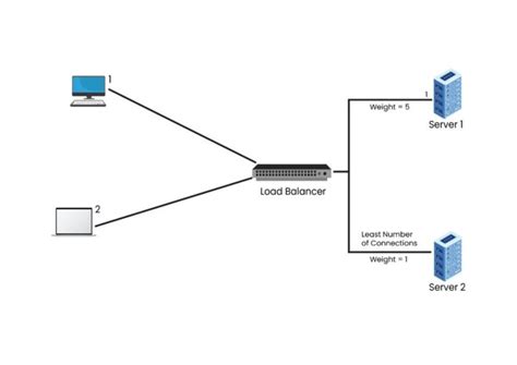 نتيجة الصورة لـ Cluster Computing Architecture