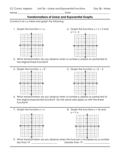 Afbeeldingsresultaten voor Exponential Linear Unit Graph