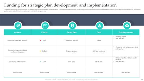 Implementation Plan and Target Group Slide に対する画像結果