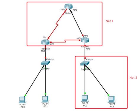 Toradh íomhá ar Packet Switching