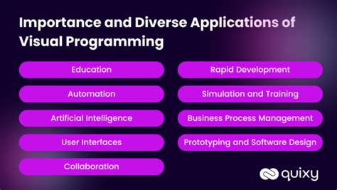Image result for Purpose of Visual Programming