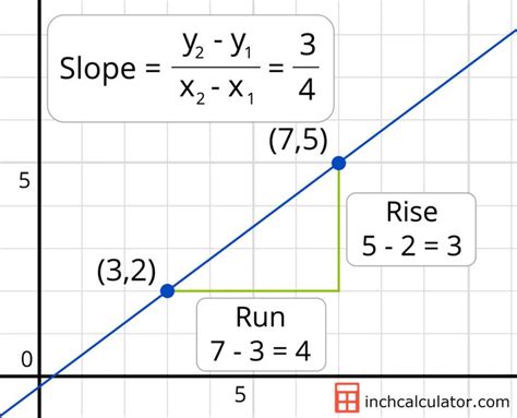 Image result for Slope Symbol Math