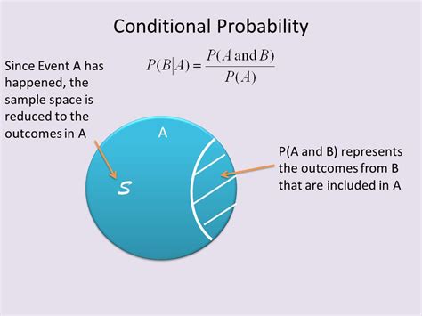 Image result for Conditional Probability Design