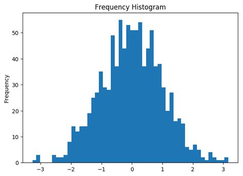 Image result for Crossplot with Histogram in Python