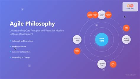 Image result for Agile Development Explained