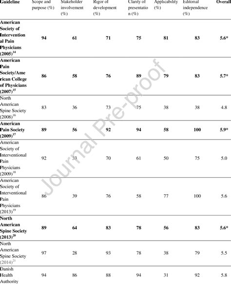 Image result for Agree II Tool Worksheet