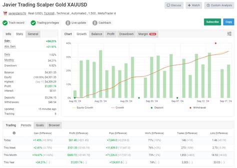 Image result for Source Code Gold