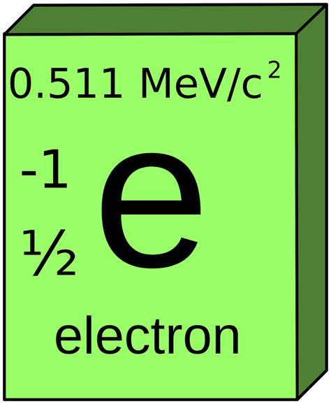 Image result for Electron