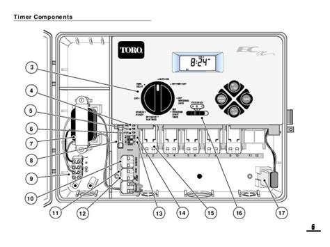 Toro ECx Troubleshooting に対する画像結果