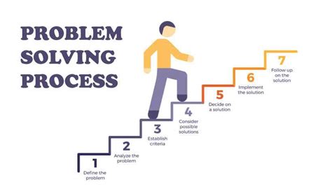 Image result for 12 Steps Problem Solving