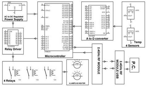 AVR Microcontroller Projects に対する画像結果