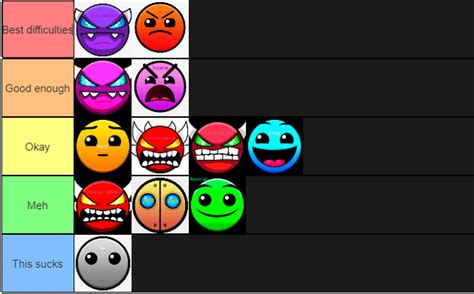 Image result for Geometry Dash Difficulty Icons