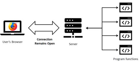 Event-Driven Programming with Visual Basics に対する画像結果