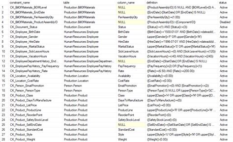 Toradh íomhá ar SQL Constraints in One Query