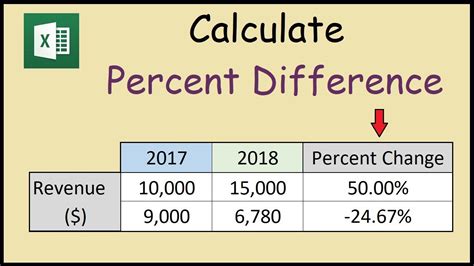 Afbeeldingsresultaten voor What Is the Difference Between Formula and Function in Excel