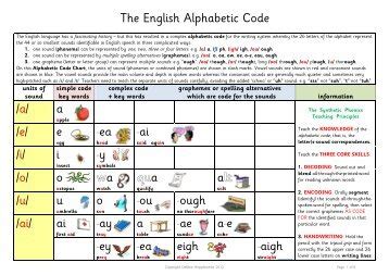 Image result for Phonic Alphabetic Code Chart