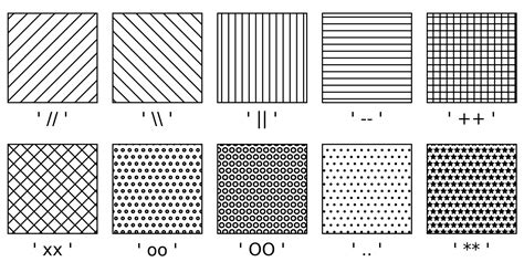 Image result for Matplotlib Hatch