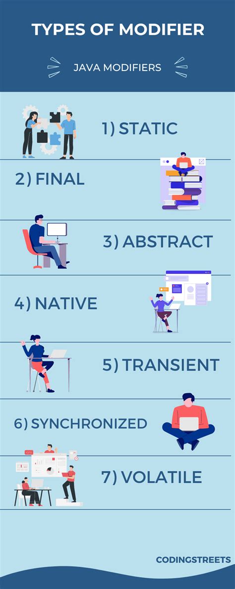 Afbeeldingsresultaten voor Static Modifier in Java