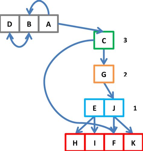 Toradh íomhá ar JavaScript Call Graph