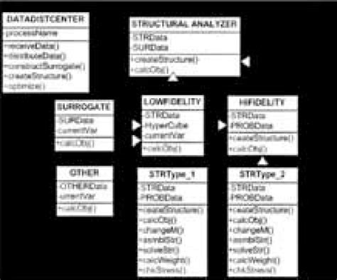 Class Collection Sub Function に対する画像結果