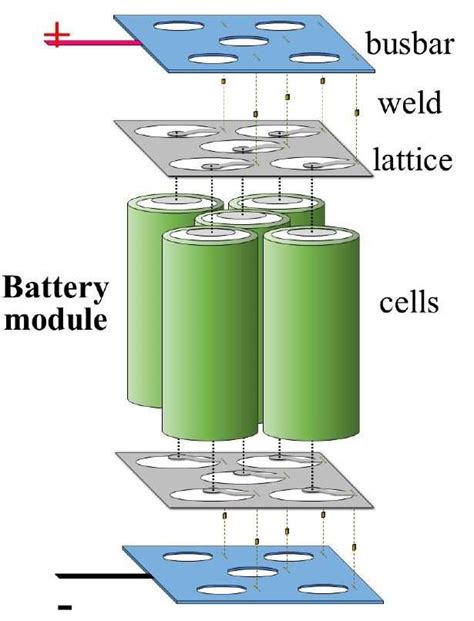 Image result for Battery Module Frame
