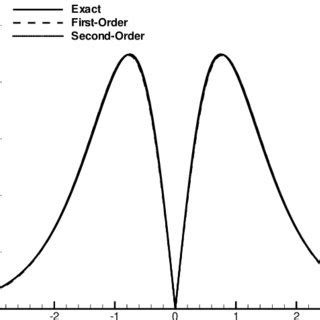 Image result for Deterministic Mean Random Variable