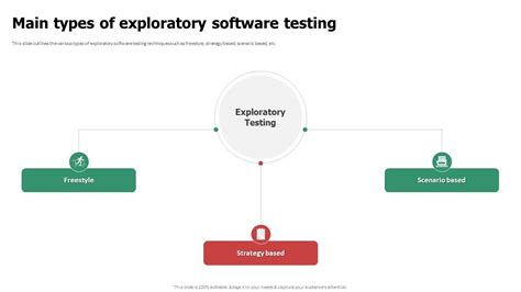 Image result for Exploratory Testing Outside of Software
