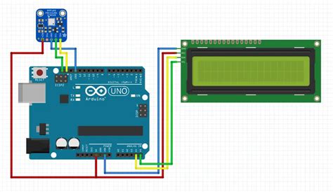 Toradh íomhá ar Arduino BMP180 Code