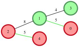 Toradh íomhá ar Tree Cocordination HackerRank Solution