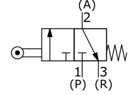 Image result for Pnuematic Three-Way Valve