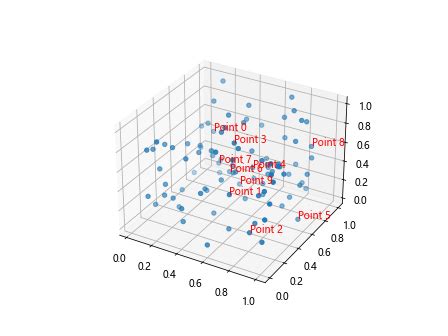 Afbeeldingsresultaten voor AX Text Matplotlib
