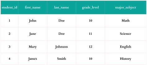 Image result for Jabber MySQL Table Students