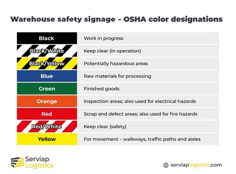 Image result for Signage Color Coding